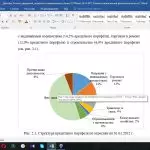 Иллюстрация №2: Анализ кредитной политики коммерческого банка (Дипломные работы - Банковское дело).